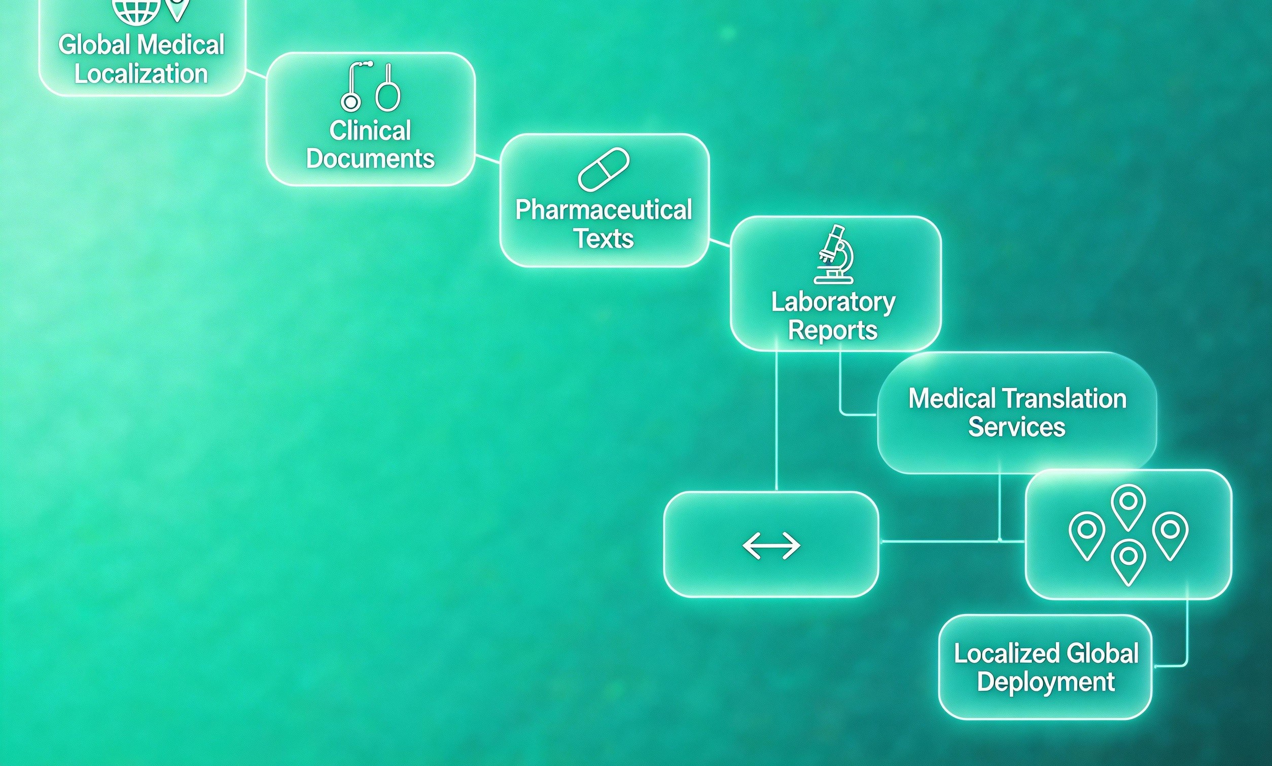 怎么挑選靠譜的短劇劇本翻譯公司?